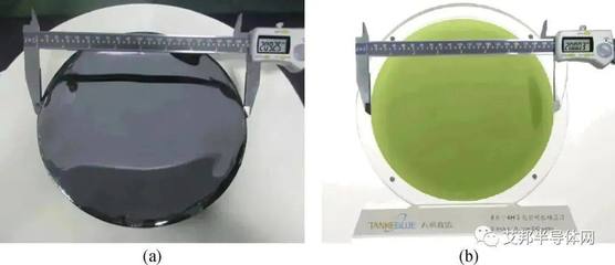 深度 | SiC、IGBT市场发展现状解析与投资咨询