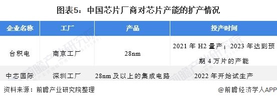 全球芯片短缺引发车企减产潮，芯片企业加速产能扩张应对挑战