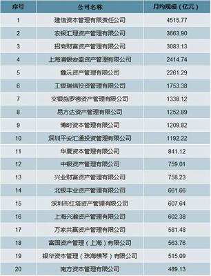 2020年中国基金管理公司私募资产管理产品数量及规模深度分析