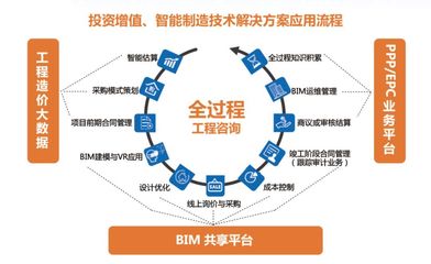 融合互联网 建筑业的变革与投资机遇