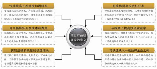 万科、恒大、龙湖的产品标准化实践对比分析